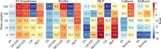 Figure 3 for Transfer Learning with Deep Tabular Models