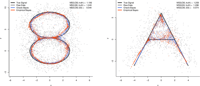 Figure 1 for On the nonparametric maximum likelihood estimator for Gaussian location mixture densities with application to Gaussian denoising