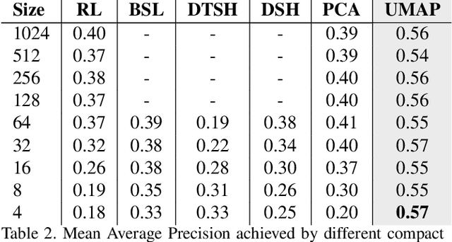 Figure 2 for Compact and Effective Representations for Sketch-based Image Retrieval