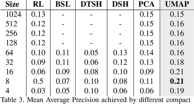 Figure 4 for Compact and Effective Representations for Sketch-based Image Retrieval