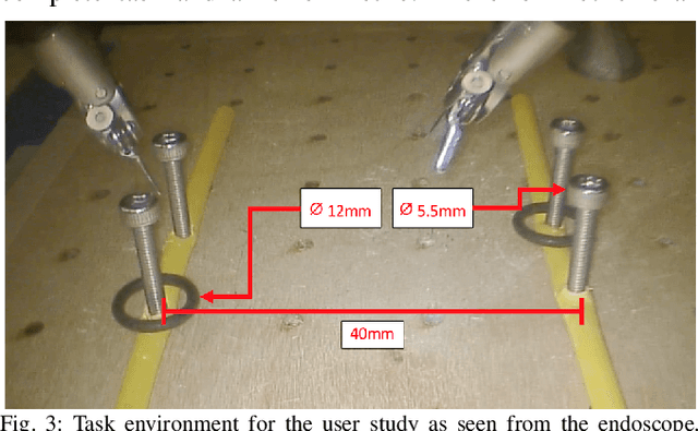 Figure 3 for Motion Scaling Solutions for Improved Performance in High Delay Surgical Teleoperation