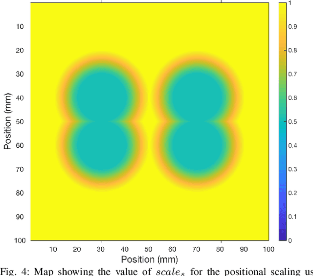 Figure 4 for Motion Scaling Solutions for Improved Performance in High Delay Surgical Teleoperation