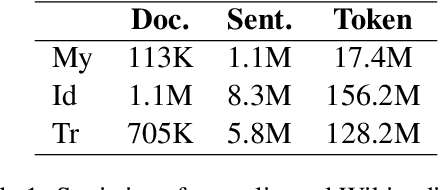Figure 1 for Sub-Word Alignment Is Still Useful: A Vest-Pocket Method for Enhancing Low-Resource Machine Translation