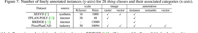 Figure 2 for FloorPlanCAD: A Large-Scale CAD Drawing Dataset for Panoptic Symbol Spotting