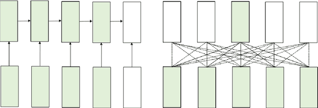 Figure 2 for How Transformer Revitalizes Character-based Neural Machine Translation: An Investigation on Japanese-Vietnamese Translation Systems
