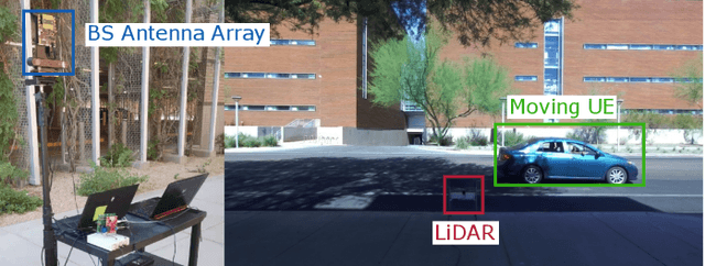 Figure 2 for LiDAR Aided Future Beam Prediction in Real-World Millimeter Wave V2I Communications