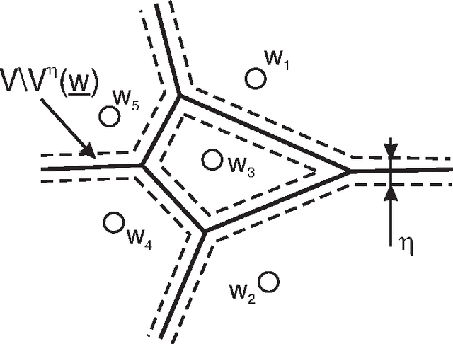 Figure 1 for Concerning the differentiability of the energy function in vector quantization algorithms