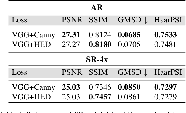 Figure 2 for IEGAN: Multi-purpose Perceptual Quality Image Enhancement Using Generative Adversarial Network