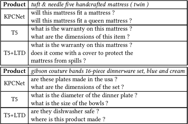 Figure 1 for Learning to Diversify for Product Question Generation