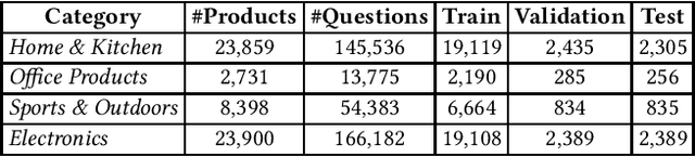 Figure 3 for Learning to Diversify for Product Question Generation