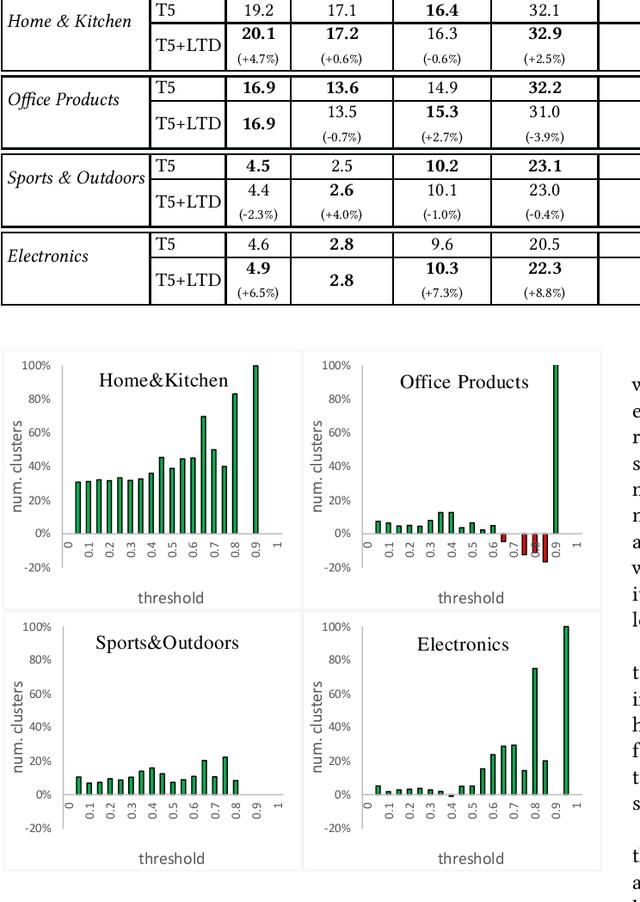 Figure 4 for Learning to Diversify for Product Question Generation