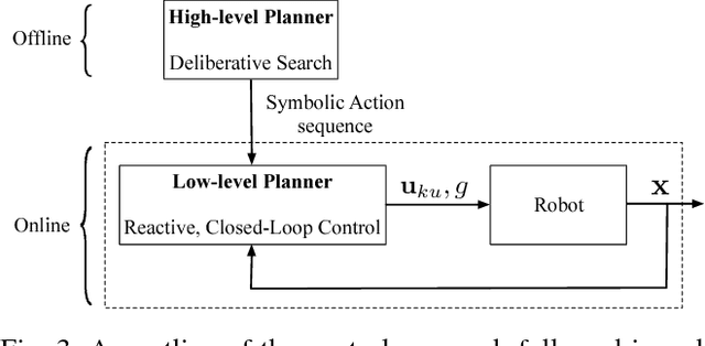 Figure 3 for Technical Report: Sensor-Based Reactive Symbolic Planning in Partially Known Environments
