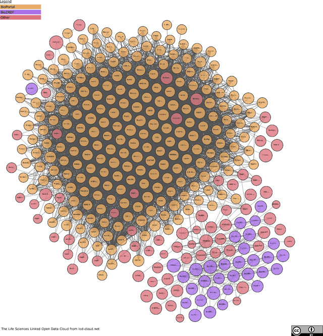 Figure 2 for Survey of NLP in Pharmacology: Methodology, Tasks, Resources, Knowledge, and Tools