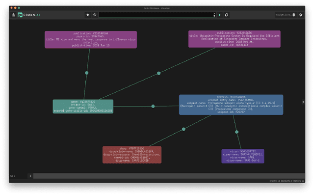 Figure 4 for Survey of NLP in Pharmacology: Methodology, Tasks, Resources, Knowledge, and Tools
