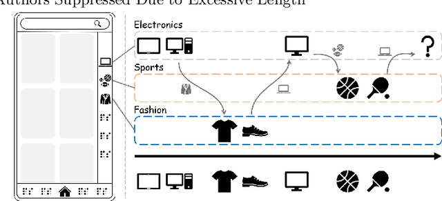 Figure 1 for Intention Adaptive Graph Neural Network for Category-aware Session-based Recommendation
