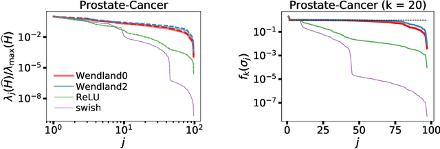 Figure 4 for Over-parametrized neural networks as under-determined linear systems