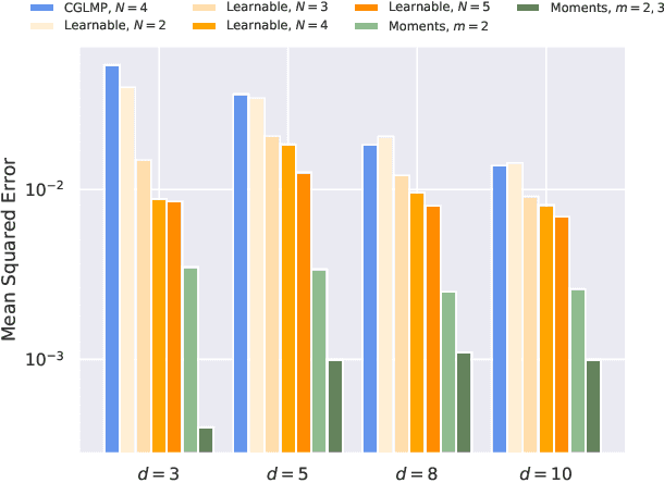 Figure 4 for Quantifying Unknown Quantum Entanglement via a Hybrid Quantum-Classical Machine Learning Framework