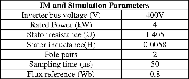 Figure 4 for Fuzzy Logic Based Direct Torque Control Of Induction Motor With Space Vector Modulation