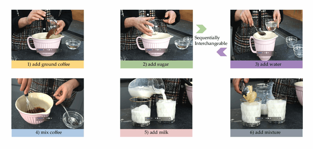 Figure 3 for Temporal Action Segmentation: An Analysis of Modern Technique