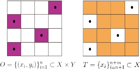 Figure 3 for Depth Completion via Inductive Fusion of Planar LIDAR and Monocular Camera