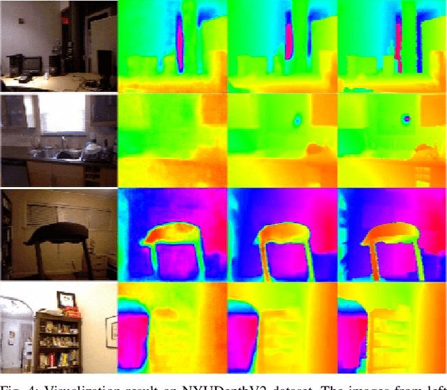 Figure 4 for Depth Completion via Inductive Fusion of Planar LIDAR and Monocular Camera