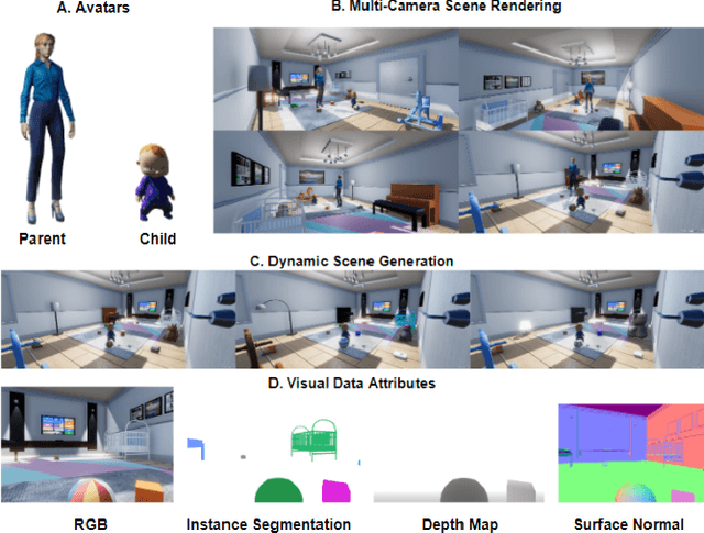 Figure 1 for ABCDE: An Agent-Based Cognitive Development Environment