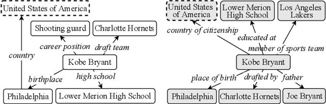 Figure 1 for Knowledge Graph Alignment Network with Gated Multi-hop Neighborhood Aggregation