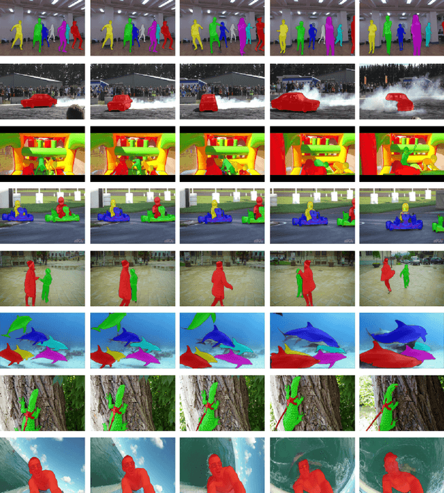 Figure 3 for Mask Propagation Network for Video Object Segmentation