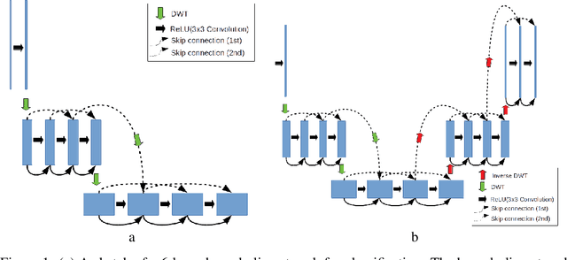 Figure 1 for Fully Hyperbolic Convolutional Neural Networks