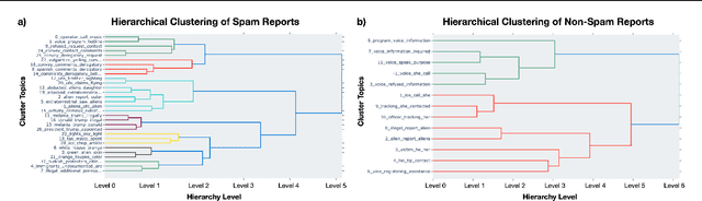 Figure 4 for Collective Obfuscation and Crowdsourcing