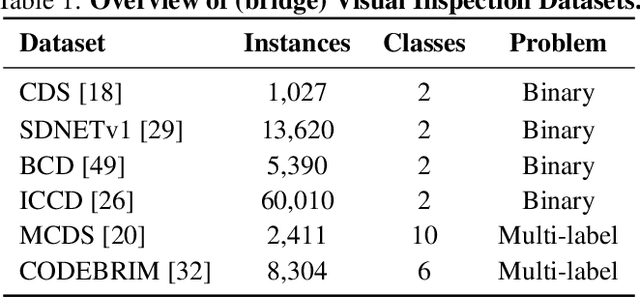Figure 1 for Damage detection using in-domain and cross-domain transfer learning