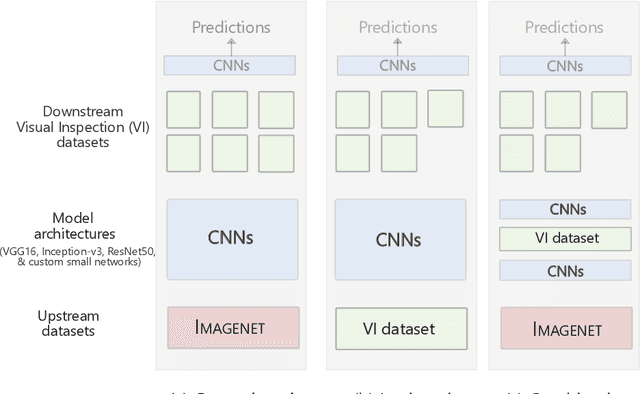 Figure 3 for Damage detection using in-domain and cross-domain transfer learning
