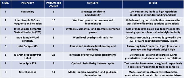 Figure 1 for A Survey of Parameters Associated with the Quality of Benchmarks in NLP