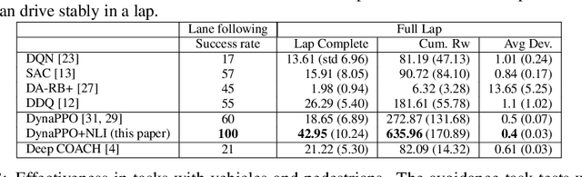Figure 3 for Incorporating Voice Instructions in Model-Based Reinforcement Learning for Self-Driving Cars