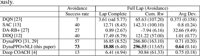 Figure 4 for Incorporating Voice Instructions in Model-Based Reinforcement Learning for Self-Driving Cars