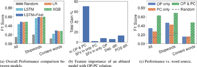 Figure 3 for What Gets Echoed? Understanding the "Pointers" in Explanations of Persuasive Arguments