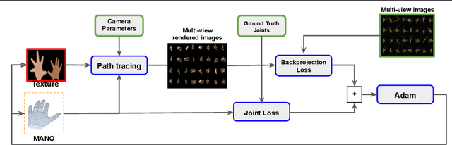 Figure 2 for Multi-view Image-based Hand Geometry Refinement using Differentiable Monte Carlo Ray Tracing