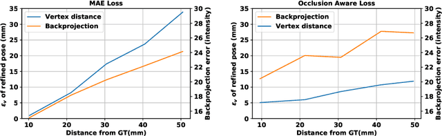 Figure 3 for Multi-view Image-based Hand Geometry Refinement using Differentiable Monte Carlo Ray Tracing
