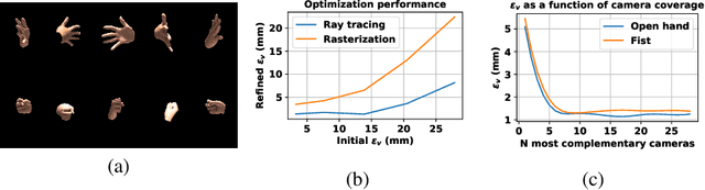 Figure 4 for Multi-view Image-based Hand Geometry Refinement using Differentiable Monte Carlo Ray Tracing