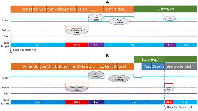 Figure 3 for Knowing Where to Look: A Planning-based Architecture to Automate the Gaze Behavior of Social Robots