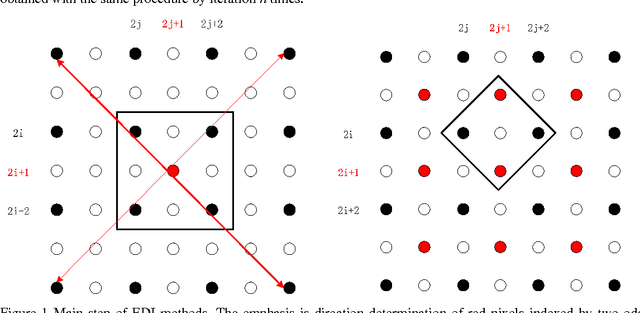 Figure 1 for Performance Evaluation of Edge-Directed Interpolation Methods for Images