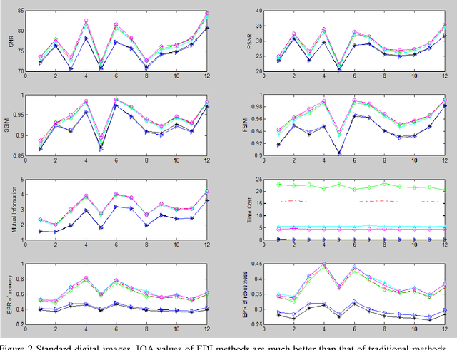 Figure 3 for Performance Evaluation of Edge-Directed Interpolation Methods for Images