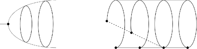 Figure 3 for Persistent Topology of Syntax