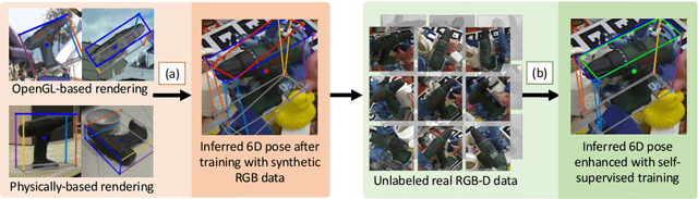 Figure 1 for Self6D: Self-Supervised Monocular 6D Object Pose Estimation
