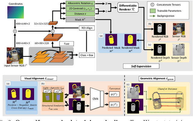 Figure 3 for Self6D: Self-Supervised Monocular 6D Object Pose Estimation