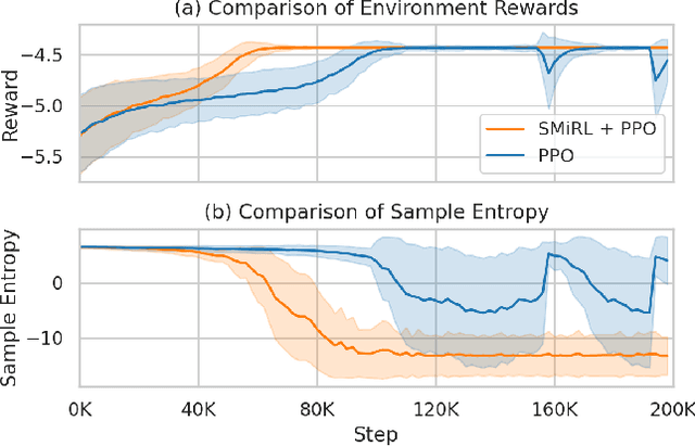 Figure 2 for Adapting Surprise Minimizing Reinforcement Learning Techniques for Transactive Control