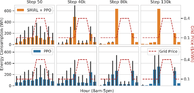 Figure 3 for Adapting Surprise Minimizing Reinforcement Learning Techniques for Transactive Control