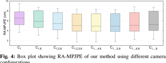 Figure 4 for SmartMocap: Joint Estimation of Human and Camera Motion using Uncalibrated RGB Cameras