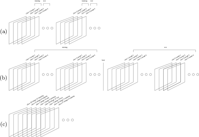 Figure 1 for Object classification from randomized EEG trials