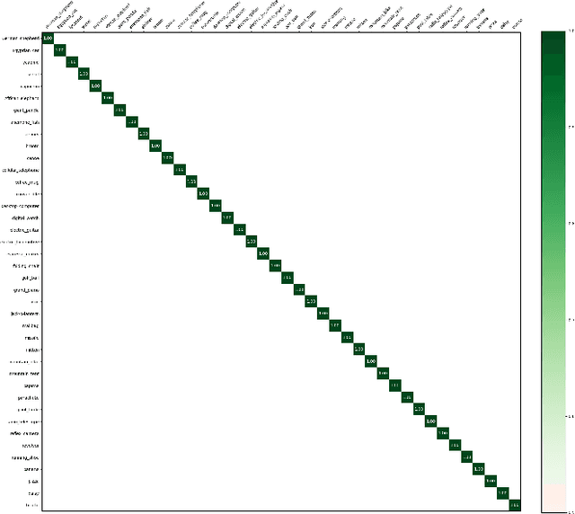 Figure 3 for Object classification from randomized EEG trials